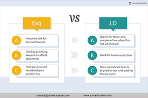 Decoding Legal Titles: J.D., Lawyer, Attorney, Esq. Explained