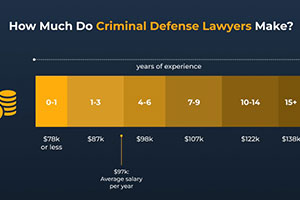 Cost of a Felony Defense Attorney in the U.S.: What to Expect