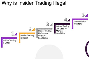 Why is Insider Trading illegal?